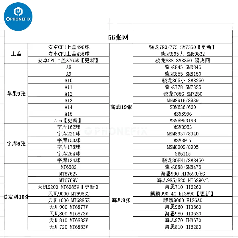 Amaoe BGA Reballing Stencil For EMMC/EMCP/UFS IC Chip Soldering